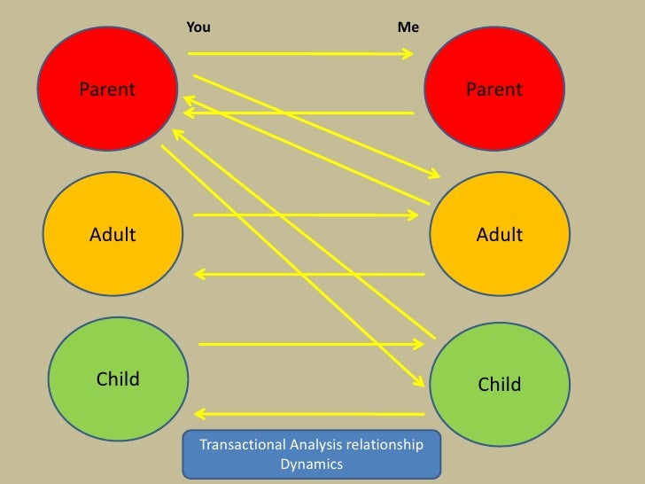 control parent Adult