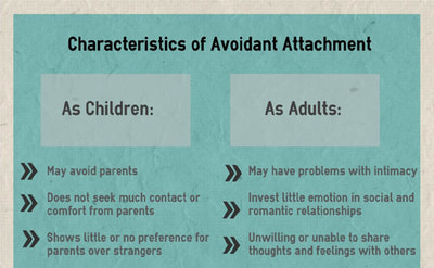 attachment relationship Adult research style proposal