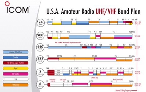 frequency radio Streaming amateur high