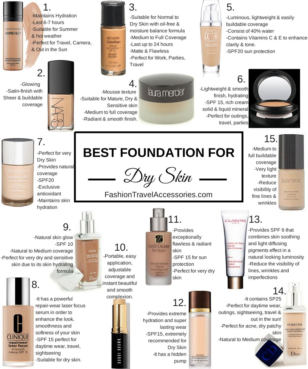 foundation dry makeup skin Best